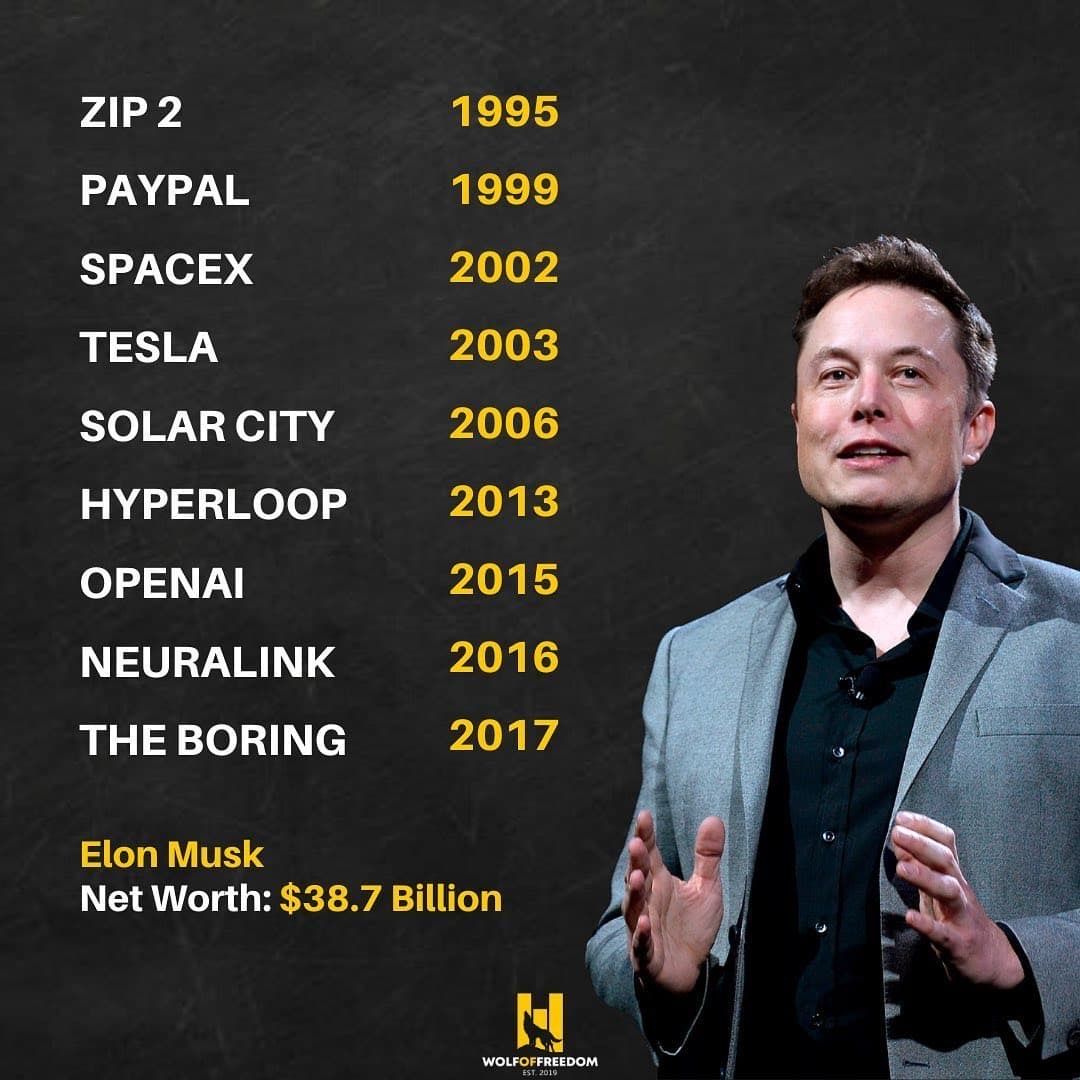 Elon Musk’s Net Worth Tops 0 Billion | Debate Politics