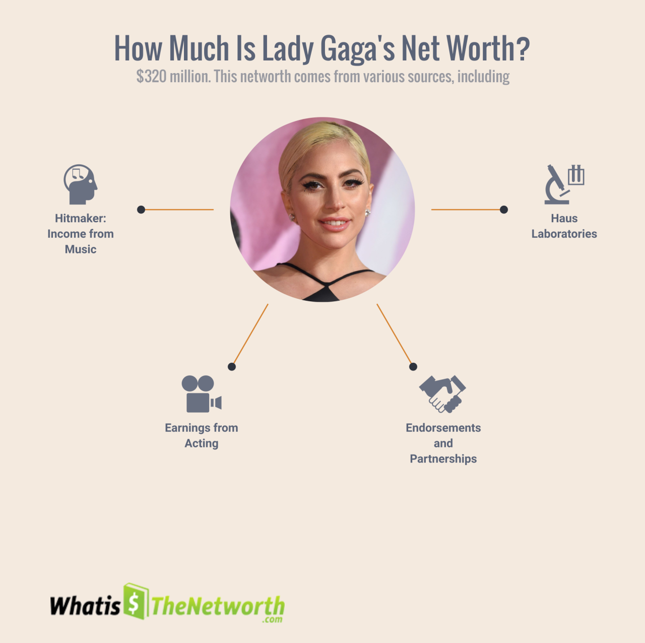 The Fabulous and Flamboyant: Get To Know Lady Gaga Net Worth ... The Fabulous and Flamboyant: Get To Know Lady Gaga Net Worth ...