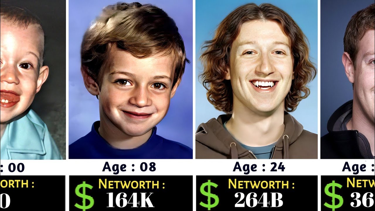 Mark Zuckerberg’s Net Worth Has Grown By More Than  Billion, Whereas ...
